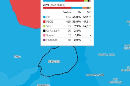 RESULTADOS DE LAS ELECCIONES AL PARLAMENTO EUROPEO DEL 9 DE JUNIO DE 2024, EN BALAZOTE