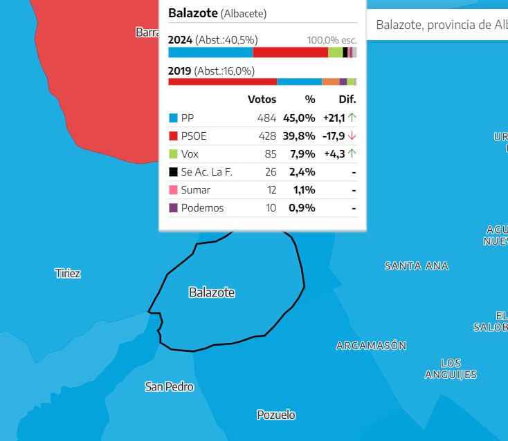 RESULTADOS DE LAS ELECCIONES AL PARLAMENTO EUROPEO DEL 9 DE JUNIO DE 2024, EN BALAZOTE